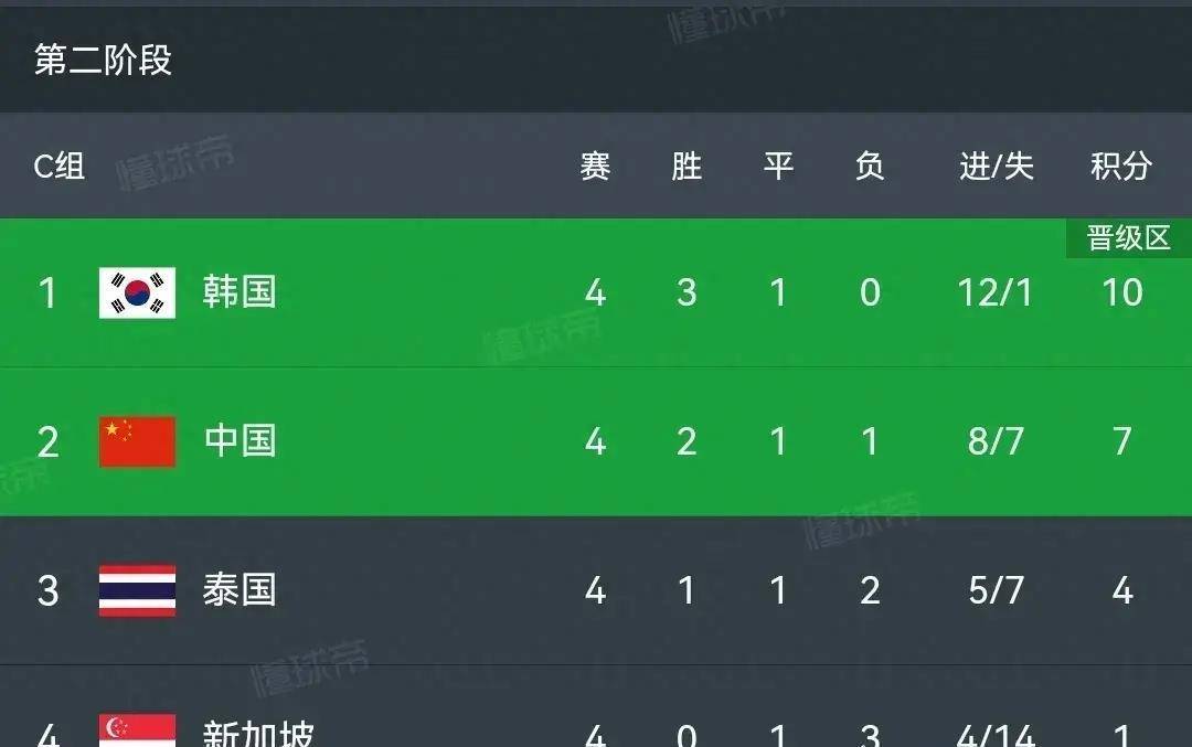 欧预赛资格赛战绩分明,球队积分榜现已形成的简单介绍 欧预赛资格赛战绩分明,球队积分榜现已形成的简单介绍